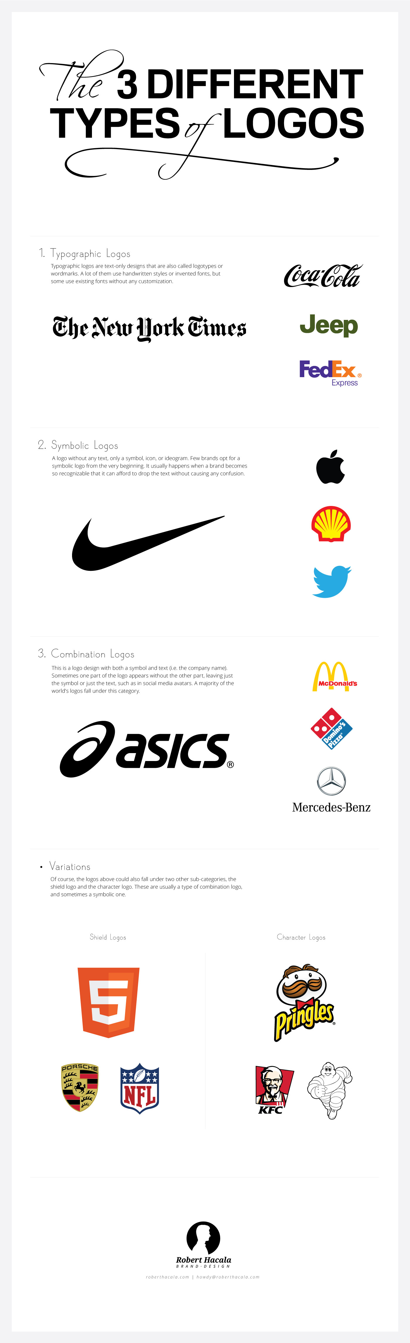 The Three Different Types Of Logos Infographic Robert Hacala Brand